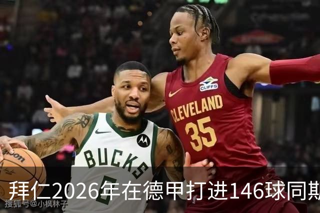 拜仁2026年在德甲打进146球同期最多，巴萨128球列五大联赛次席